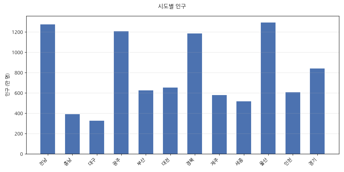 무라벨 조밀 막대